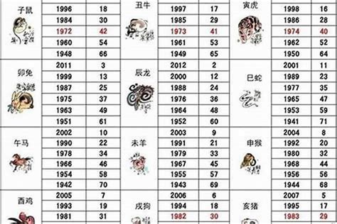 1963年属什么|1963年是什么生肖的人 1963年的人属什么